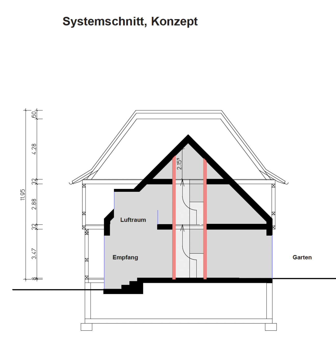 Systemschnitt Konzept Herrenhaus mit Empfang, Luftraum und Garten
